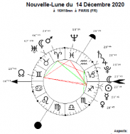 Lunaison du 14 décembre 2020 au 12 janvier 2021