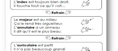 Chanson - Les doigts, Ginette Girardier