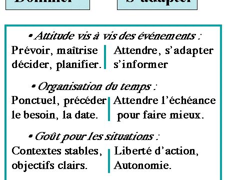 Préférence cérébrale et couple (2)
