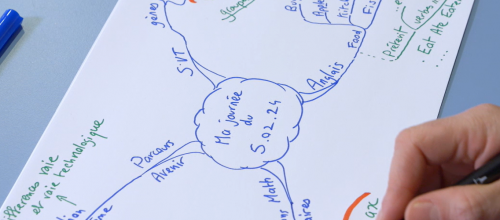 La carte mentale du jour