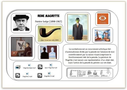 Carte Hda Magritte