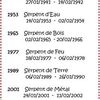 Signes du zodiaque chinois - Serpent !
