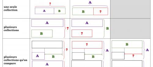 Résolutions de problèmes grâce aux schémas