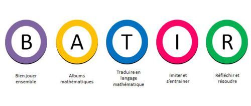 BATIR : présentation