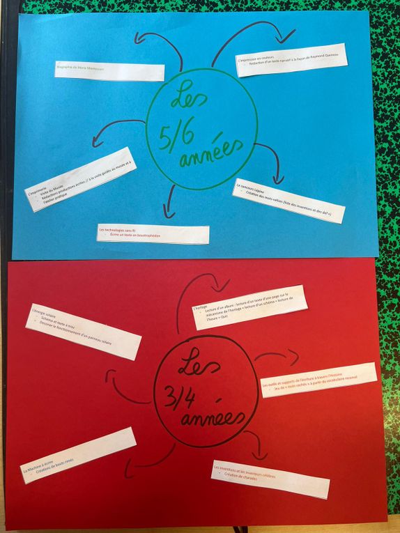 Album photo :  projet d'écriture Classe Bleue 2025