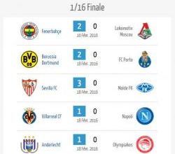 Ligue Europa : découvre les qualifiés pour le prochain tour sur ClicnScores !