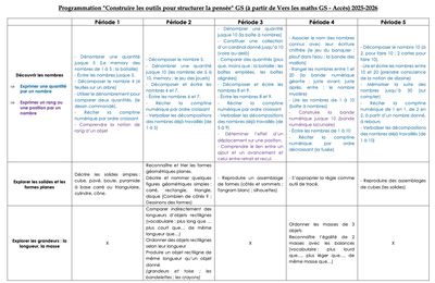 Programmation Maths GS