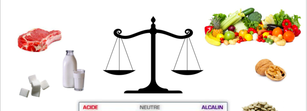 Menus à IG bas (S1)