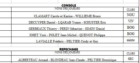 Vivier-au-Court - Concours du 6 avril 2019
