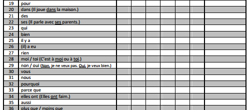 Carnet de mots-outils