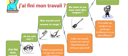 Tu as terminé ton travail?