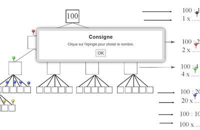 arbres interactifs des nombres et exercices