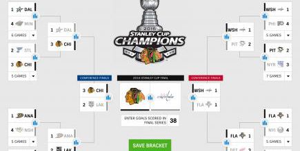 My NHL Stanley Cup Playoffs predictions