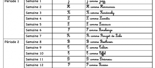 Écriture CE2 (année scolaire 2019-2020)
