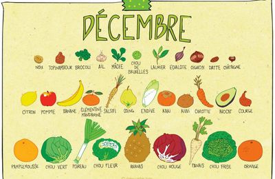Liste des Fruits et Légumes du mois de Décembre