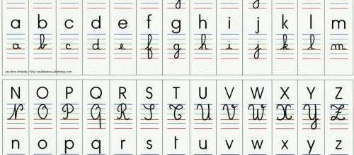 Affichage alphabet 4 écritures