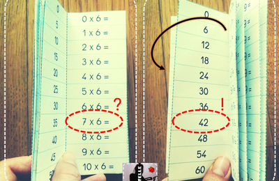 Répertoire d'apprentissage des tables de multiplication