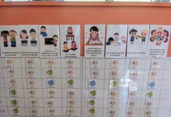 Tableau de gestion efficace des comportements