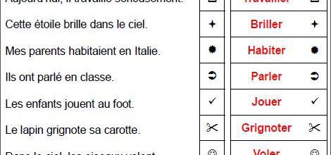 Trouver le verbe conjugué et son infinitif