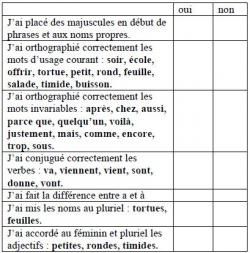 Dictées de Troisième Période