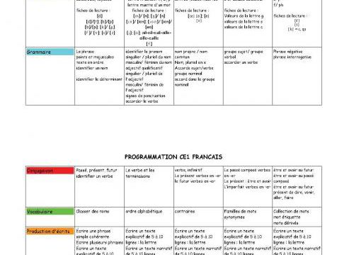 Progression de français