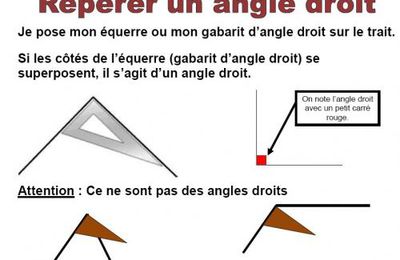 L'angle droit CE1 (affichage)