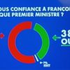 Cela chauffe déjà pour Bayrou mais il reste ZEN....