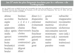 Pistes pédagogiques - Nouvelle Orthographe