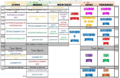EDT de T1 composite