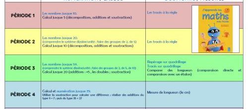 Programmation Mathématiques CP