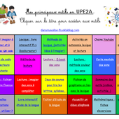 Des fiches outils pour le travail à faire à la maison - Dans ma valise FLS